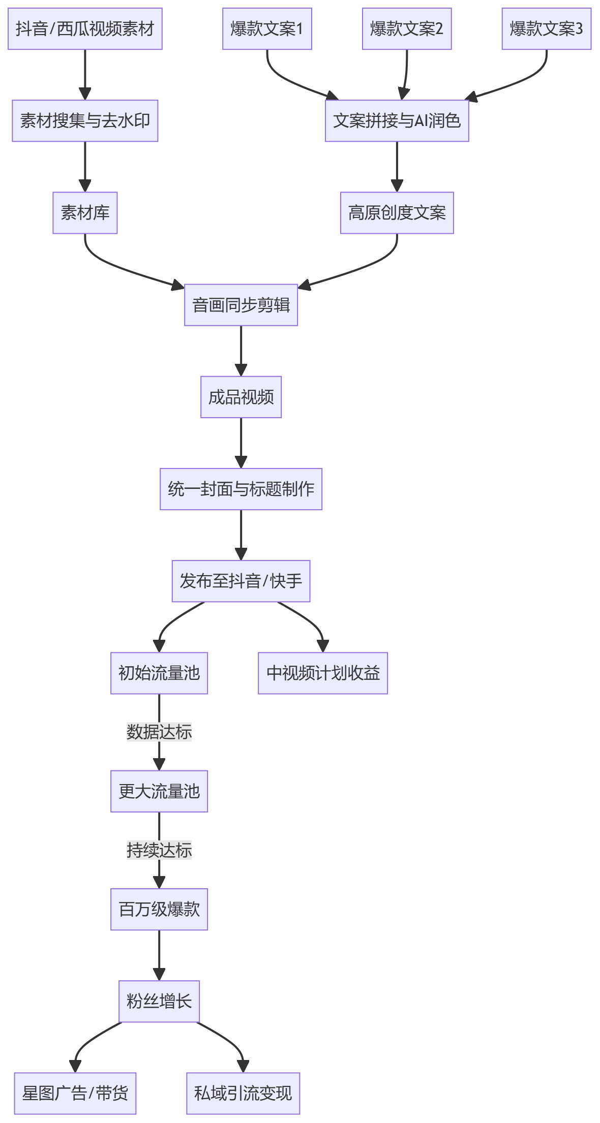 核心商业逻辑拆解